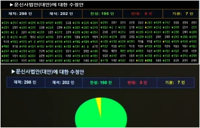 문신사법, 본회의 통과…비의료인 합법 시술 길 열려